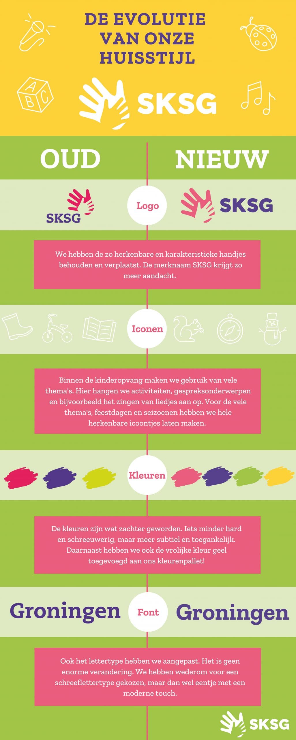 Infographic nieuwe huisstijl SKSG